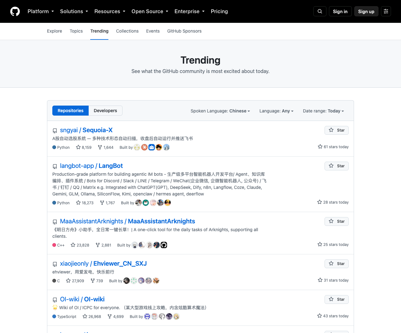 Trending repositories in a spoken language