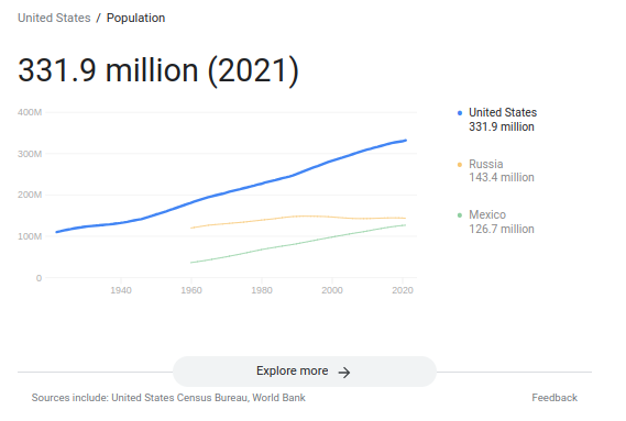 Answer Box - Population Graph