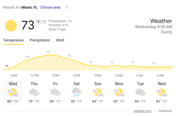 Weather Results