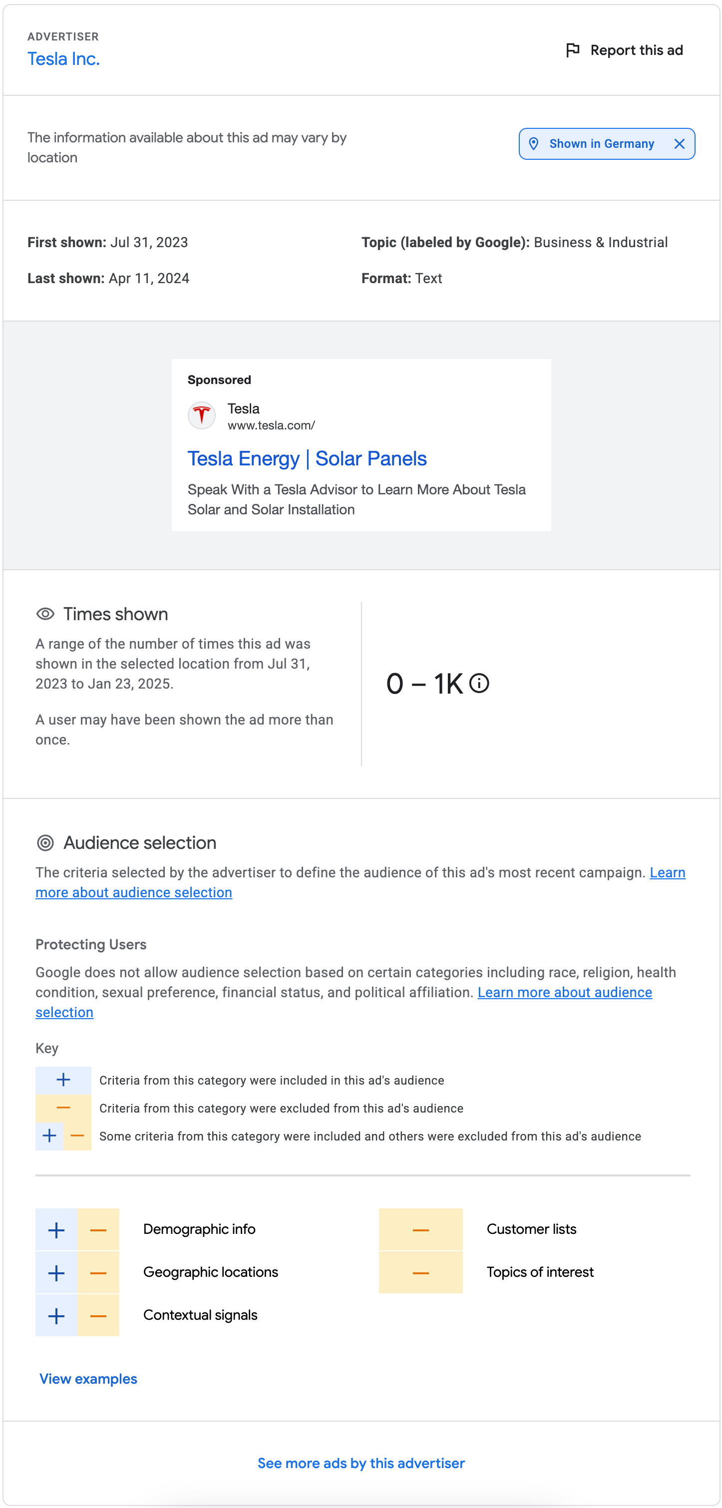 Ad Information by Regions
