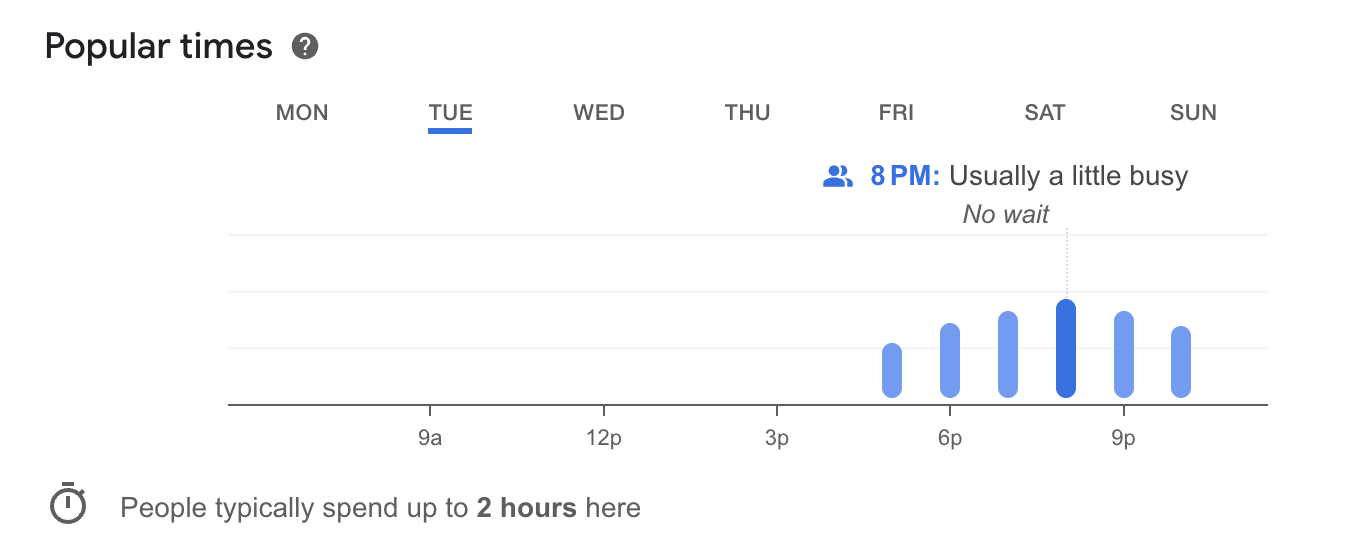 Popular Times