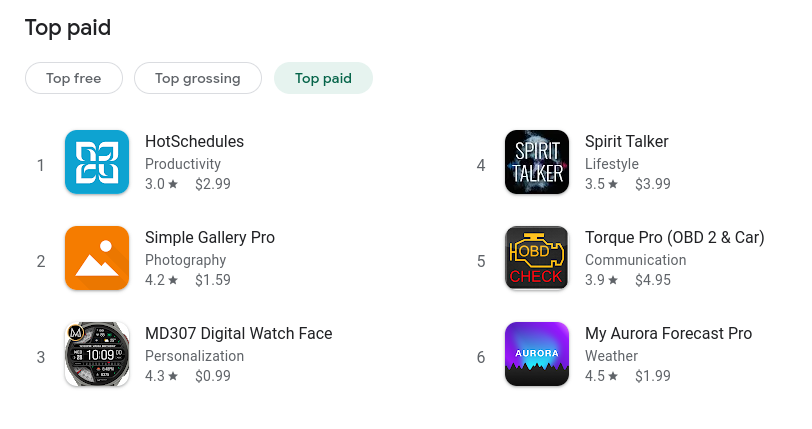 Top Charts - Best selling paid apps in US