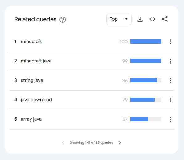 Related Queries