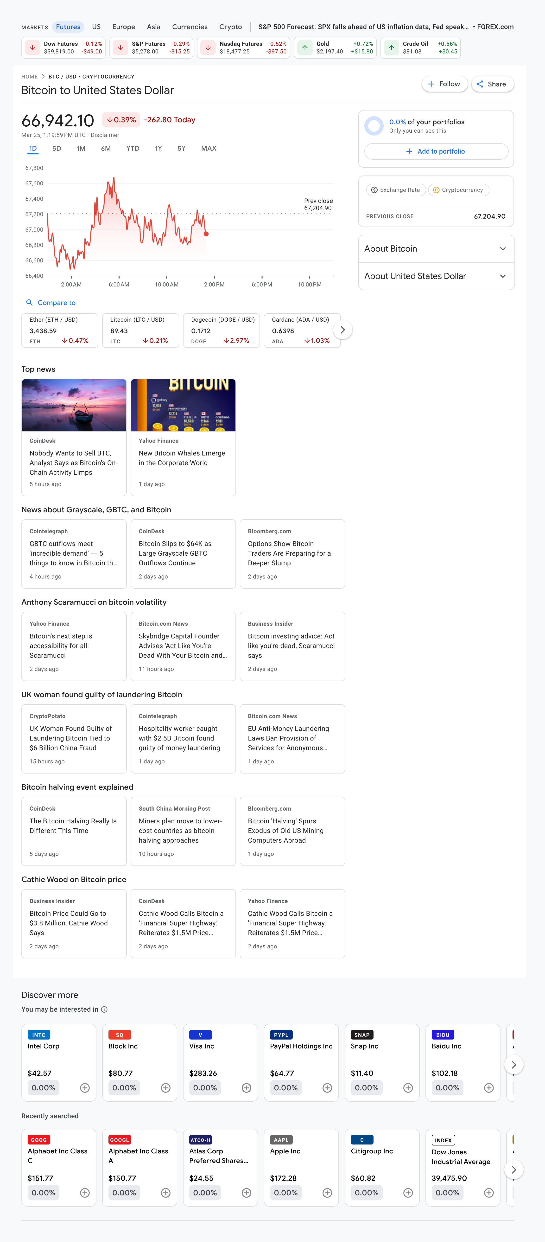 Google Finance Results