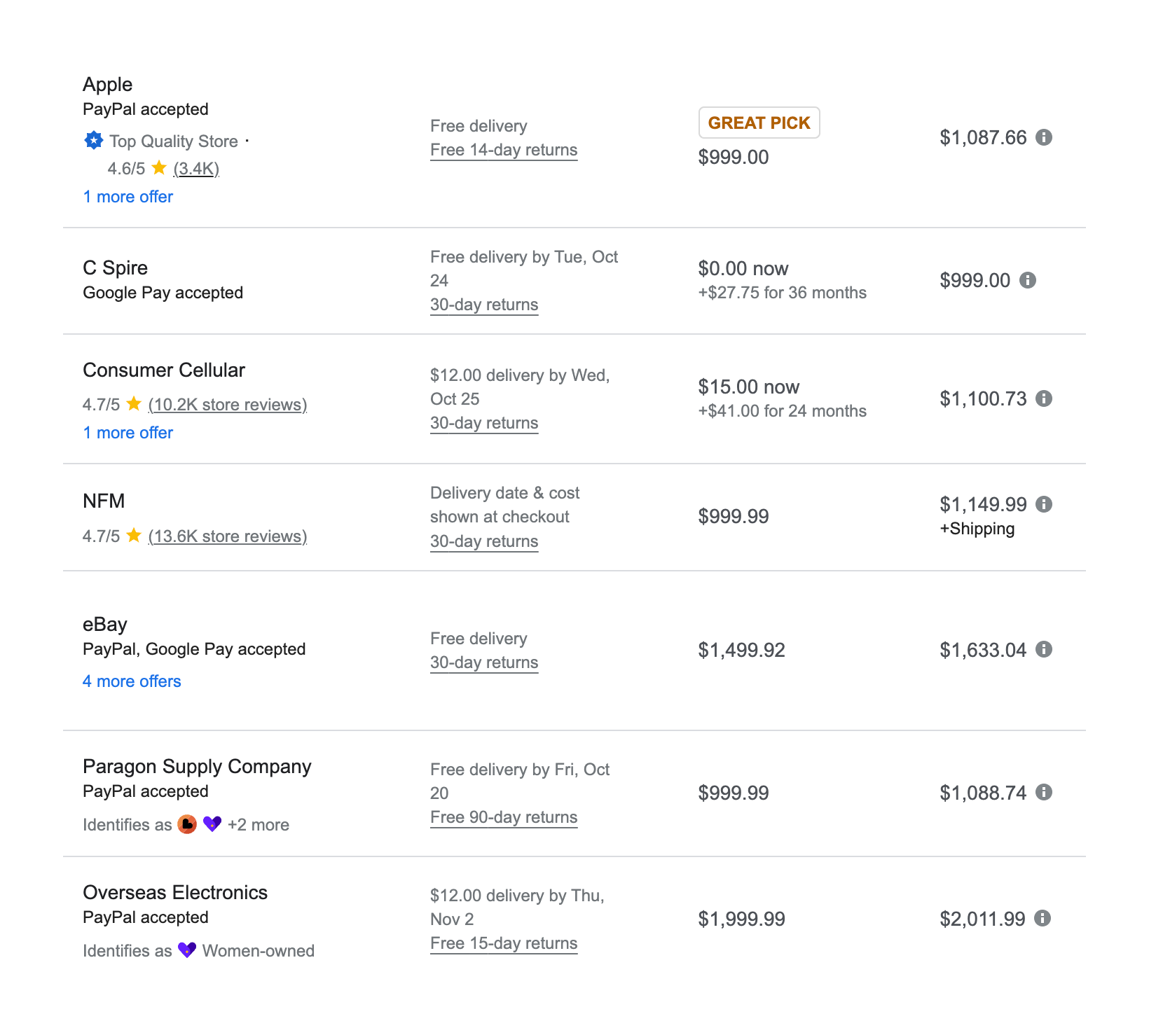 Google Product Offers API